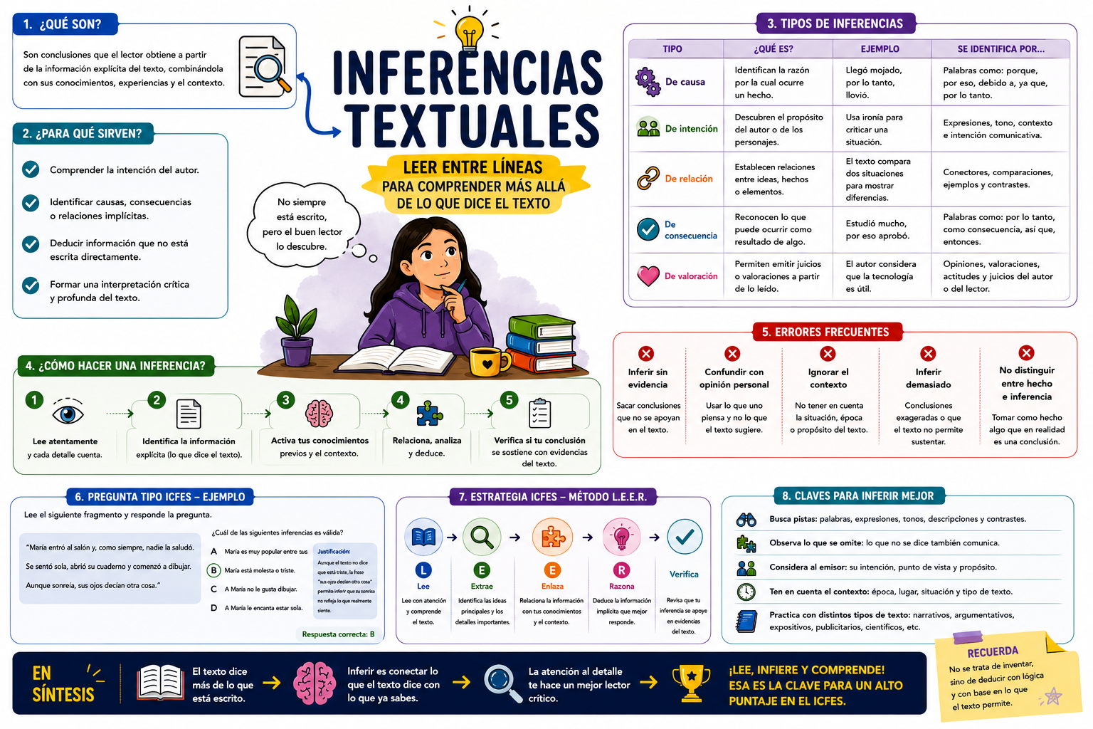 Mapa Mental Inferencias